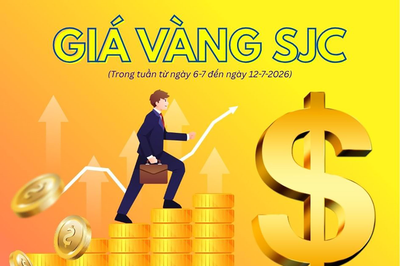 Biến động giá vàng SJC tuần qua
