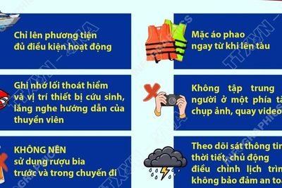Đi canô, tàu du lịch biển: Những kỹ năng cần thiết trong tình huống khẩn cấp