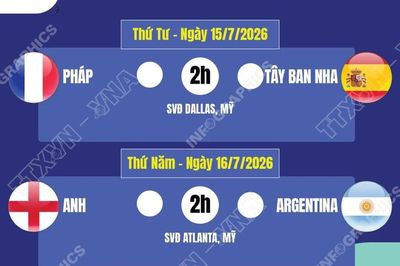Lịch thi đấu vòng bán kết World Cup 2026