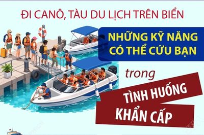 Đi ca nô, tàu du lịch trên biển: Những kỹ năng có thể cứu bạn trong tình huống khẩn cấp
