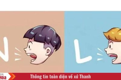 Công nghệ hỗ trợ sửa lỗi phát âm L/N