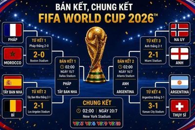 Lịch thi đấu các trận Bán kết, Chung kết FIFA World Cup 2026