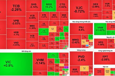 Chứng khoán tuần tới: VN-Index có thể lùi về vùng 1.790 điểm trước khi xác lập xu hướng mới