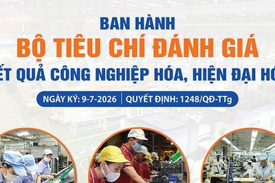 Chính thức ban hành bộ tiêu chí đánh giá công nghiệp hóa, hiện đại hóa