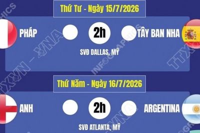 Bán kết World Cup 2026: Pháp đấu Tây Ban Nha, Argentina đại chiến Anh