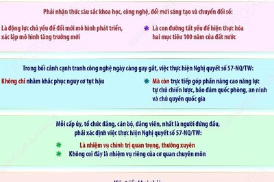 4 yêu cầu trọng tâm trong thông báo kết luận của Tổng Bí thư, Chủ tịch nước Tô Lâm về Nghị quyết 57