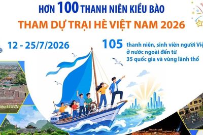 Hơn 100 thanh niên kiều bào tham dự Trại hè Việt Nam 2026
