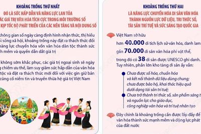 Chỉ đạo của Tổng Bí thư, Chủ tịch nước Tô Lâm về phát triển văn hóa Việt Nam