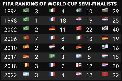 Argentina đối mặt thách thức lịch sử ở World Cup 2026: Có phá được 'lời nguyền' số 1 FIFA?