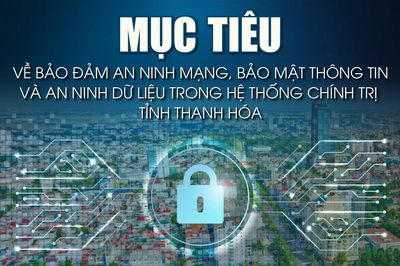 Mục tiêu về đảm bảo an ninh mạng, bảo mật thông tin và an ninh dữ liệu trong hệ thống chính trị tỉnh Thanh Hóa