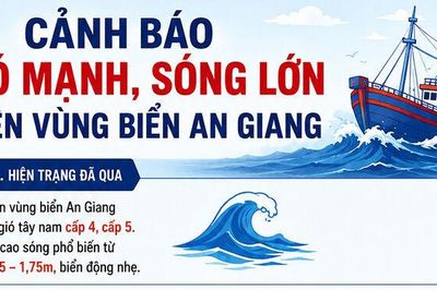 Cảnh báo gió mạnh, sóng lớn trên vùng biển An Giang