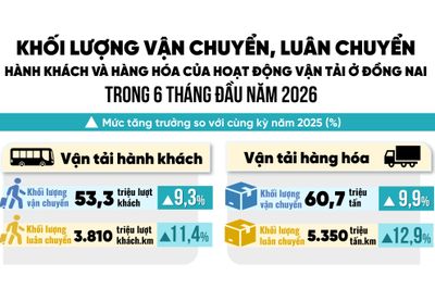 [Infographic] Con số và sự kiện ngày 13-7-2026