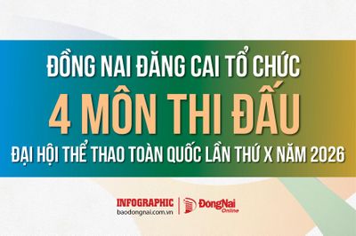 [Infographic] Đồng Nai đăng cai tổ chức 4 môn thi đấu Đại hội Thể thao toàn quốc lần thứ X năm 2026