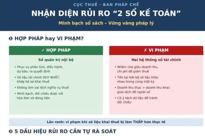 Ra mắt Sổ tay hướng dẫn phòng, chống hành vi sử dụng hai hệ thống sổ kế toán