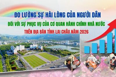 Đo lường sự hài lòng của người dân đối với sự phục vụ của cơ quan hành chính nhà nước trên địa bàn tỉnh Lai Châu năm 2026