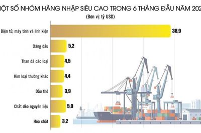 Nỗ lực nối mạch thặng dư thương mại