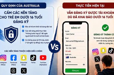 Khoảng cách giữa quy định và thực tiễn