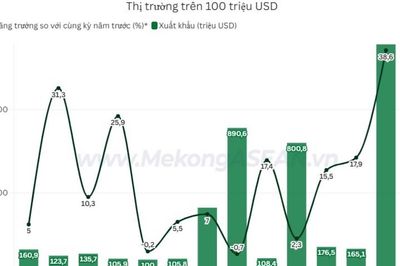 Xuất khẩu thủy sản đạt gần 6 tỷ USD, dự báo lạc quan nửa cuối năm