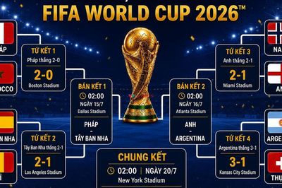 Lịch phát sóng trực tiếp Bán kết, Chung kết FIFA World Cup 2026 trên VTV