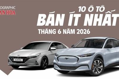 10 ô tô bán ít nhất tháng 6.2026: Ford Mustang Mach-E trở lại vị trí 'đội sổ'