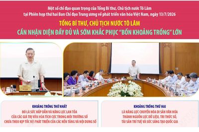 Chỉ đạo của Tổng Bí thư, Chủ tịch nước Tô Lâm về phát triển văn hóa Việt Nam
