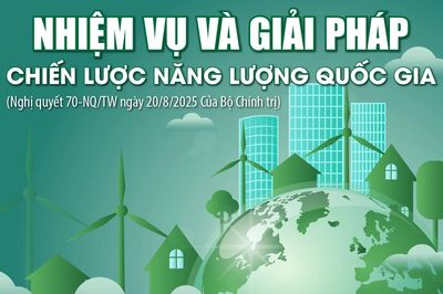 Nhiệm vụ và giải pháp chiến lược năng lượng quốc gia