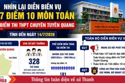 Nhìn lại diễn biến vụ 147 điểm 10 toán tại Tuyên Quang