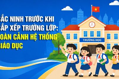 Toàn cảnh hệ thống trường, lớp học của tỉnh Bắc Ninh trước khi sắp xếp