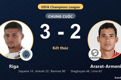 Riga thắng phút 90, Ararat-Armenia ngược dòng bất thành ở Champions League