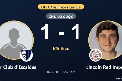 Inter Club d'Escaldes và Lincoln Red Imps FC chia điểm ở vòng loại thứ nhất