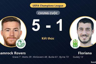 Shamrock Rovers thắng đậm, Floriana lâm vào thế khó ở vòng loại Champions League