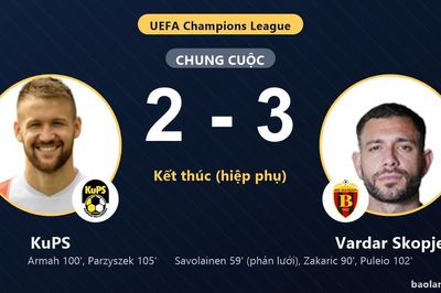 KuPS rượt đuổi bất thành, Vardar Skopje thắng ở vòng loại Champions League