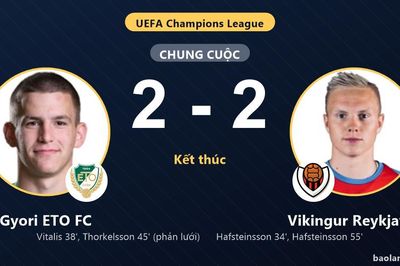 Gyori ETO FC và Vikingur Reykjavik chia điểm ở vòng loại Champions League