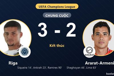 Riga giữ chiến thắng sát nút, Ararat-Armenia rượt đuổi bất thành