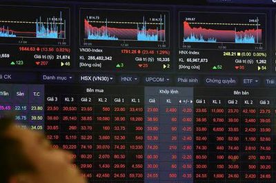 VN-Index lùi về mốc 1.800 điểm dưới áp lực điều chỉnh và rủi ro thuế quan từ thị trường Mỹ