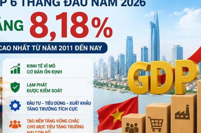 GDP 6 tháng đầu năm 2026 tăng 8,18%, cao nhất từ năm 2011
