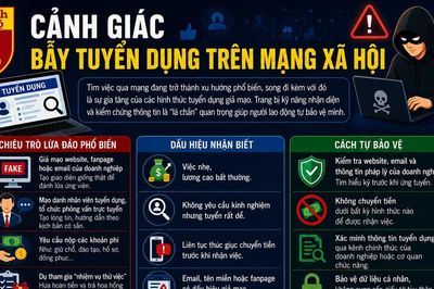 Cảnh giác bẫy tuyển dụng trên mạng xã hội