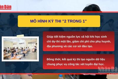 [Video] Đề xuất tách kỳ thi tốt nghiệp THPT: Cần bảo đảm phù hợp thực tiễn