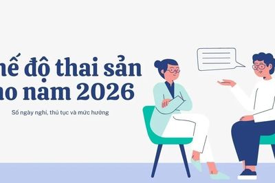 Vợ nghỉ sinh con, chồng cũng được nghỉ chế độ thai sản
