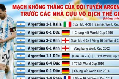 Ám ảnh 36 năm kêu gọi Argentina viết lại lịch sử trước tuyển Anh