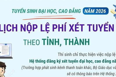 Lịch nộp lệ phí xét tuyển đại học, cao đẳng năm 2026