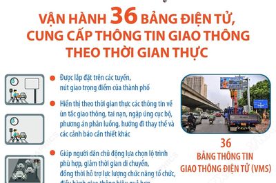 Hà Nội: Vận hành 36 bảng điện tử, cung cấp thông tin giao thông theo thời gian thực