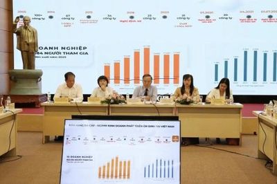 Việt Nam có 15 doanh nghiệp bán hàng đa cấp được cấp phép