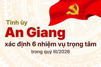 [Infographic] Tỉnh ủy An Giang xác định 6 nhóm nhiệm vụ trọng tâm trong quý III/2026