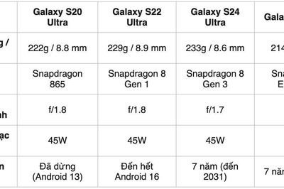 Samsung Galaxy S26 Ultra: Phân tích sức mạnh và lộ trình nâng cấp từ các dòng tiền nhiệm