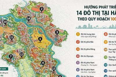 Quy hoạch Thủ đô tầm nhìn 100 năm: Thiết lập 14 cực phát triển và quỹ đất dự trữ 17.000ha