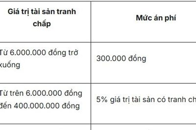 Quy định mới về án phí tranh chấp thừa kế đất đai và thời hạn đăng ký biến động