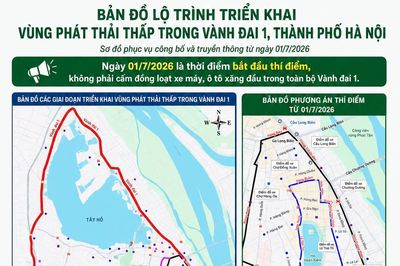 Phép thử đô thị