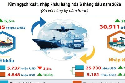Hà Nội tìm dư địa mới để tăng tốc xuất khẩu