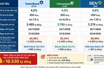 Ba ngân hàng quốc doanh đồng loạt chia cổ tức tiền mặt